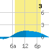 Queen Isabella Causeway tide chart for Thursday, April 3, 2025