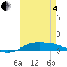 Queen Isabella Causeway tide chart for Friday, April 4, 2025