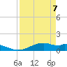 Queen Isabella Causeway tide chart for Monday, April 7, 2025