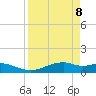 Queen Isabella Causeway tide chart for Tuesday, April 8, 2025