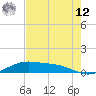 Queen Isabella Causeway tide chart for Monday, May 12, 2025