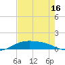 Queen Isabella Causeway tide chart for Friday, May 16, 2025