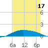 Queen Isabella Causeway tide chart for Saturday, May 17, 2025
