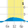 Queen Isabella Causeway tide chart for Thursday, May 1, 2025