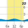 Queen Isabella Causeway tide chart for Thursday, May 22, 2025