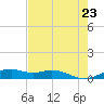 Queen Isabella Causeway tide chart for Friday, May 23, 2025