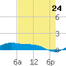 Queen Isabella Causeway tide chart for Saturday, May 24, 2025