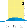 Queen Isabella Causeway tide chart for Friday, May 2, 2025