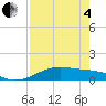 Queen Isabella Causeway tide chart for Sunday, May 4, 2025