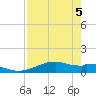 Queen Isabella Causeway tide chart for Monday, May 5, 2025