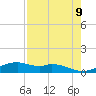 Queen Isabella Causeway tide chart for Friday, May 9, 2025
