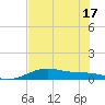Queen Isabella Causeway tide chart for Tuesday, June 17, 2025