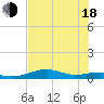 Queen Isabella Causeway tide chart for Wednesday, June 18, 2025
