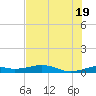 Queen Isabella Causeway tide chart for Thursday, June 19, 2025
