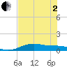 Queen Isabella Causeway tide chart for Monday, June 2, 2025