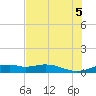 Queen Isabella Causeway tide chart for Thursday, June 5, 2025