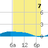 Queen Isabella Causeway tide chart for Saturday, June 7, 2025