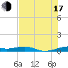 Queen Isabella Causeway tide chart for Thursday, July 17, 2025