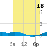 Queen Isabella Causeway tide chart for Friday, July 18, 2025