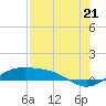 Queen Isabella Causeway tide chart for Monday, July 21, 2025