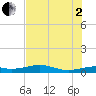 Queen Isabella Causeway tide chart for Wednesday, July 2, 2025