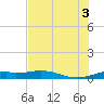 Queen Isabella Causeway tide chart for Thursday, July 3, 2025
