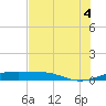 Queen Isabella Causeway tide chart for Friday, July 4, 2025