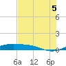 Queen Isabella Causeway tide chart for Saturday, July 5, 2025