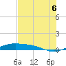 Queen Isabella Causeway tide chart for Sunday, July 6, 2025