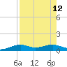 Queen Isabella Causeway tide chart for Tuesday, August 12, 2025