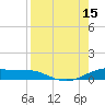 Queen Isabella Causeway tide chart for Friday, August 15, 2025