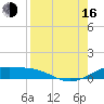 Queen Isabella Causeway tide chart for Saturday, August 16, 2025