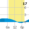 Queen Isabella Causeway tide chart for Sunday, August 17, 2025