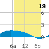 Queen Isabella Causeway tide chart for Tuesday, August 19, 2025