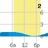 Queen Isabella Causeway tide chart for Saturday, August 2, 2025
