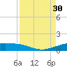 Queen Isabella Causeway tide chart for Saturday, August 30, 2025