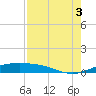 Queen Isabella Causeway tide chart for Sunday, August 3, 2025