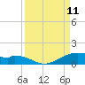 Queen Isabella Causeway tide chart for Thursday, September 11, 2025