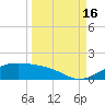Queen Isabella Causeway tide chart for Tuesday, September 16, 2025