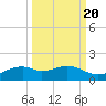 Queen Isabella Causeway tide chart for Saturday, September 20, 2025