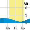 Queen Isabella Causeway tide chart for Tuesday, September 30, 2025