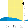 Queen Isabella Causeway tide chart for Thursday, September 4, 2025
