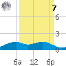 Queen Isabella Causeway tide chart for Sunday, September 7, 2025