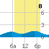 Queen Isabella Causeway tide chart for Monday, September 8, 2025
