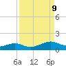 Queen Isabella Causeway tide chart for Tuesday, September 9, 2025