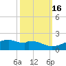 Queen Isabella Causeway tide chart for Thursday, October 16, 2025