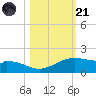 Queen Isabella Causeway tide chart for Tuesday, October 21, 2025