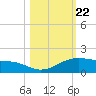 Queen Isabella Causeway tide chart for Wednesday, October 22, 2025