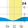 Queen Isabella Causeway tide chart for Friday, October 24, 2025