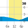 Queen Isabella Causeway tide chart for Thursday, October 30, 2025